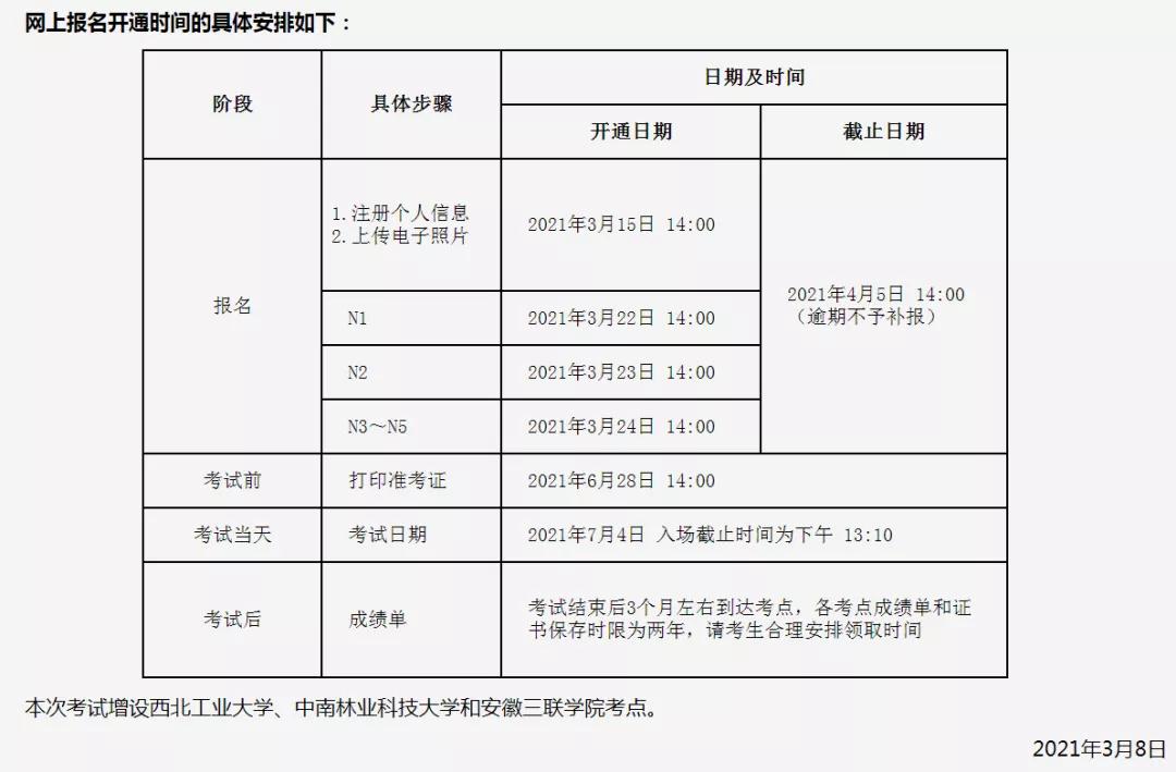 【歐亞外語】7月日語能力考開始報名啦！備考錦囊給你們準(zhǔn)備好了！